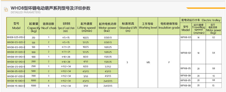 冠航WHD8-1-02型電動(dòng)葫蘆參數(shù)
