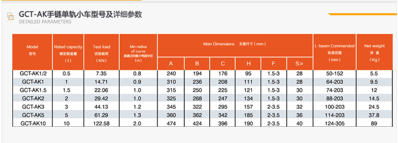 冠航GCT-AK手推單軌小車系列參數(shù)